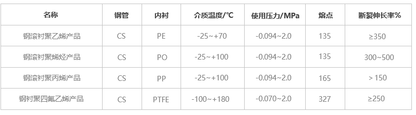 1517391478126986.png 产品性能.png